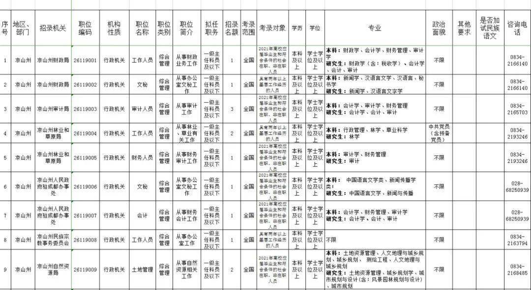 2021年彝族人口_彝族服饰图片