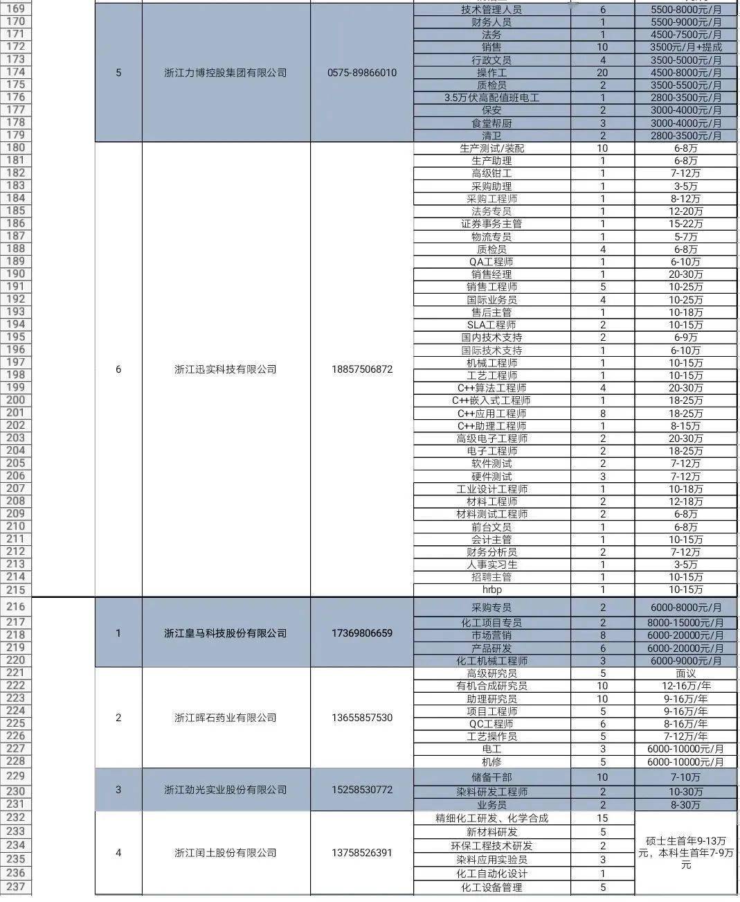 绍兴各区人口_绍兴黄酒