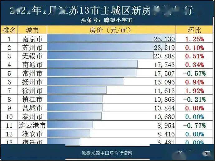 连云港2021年gdp