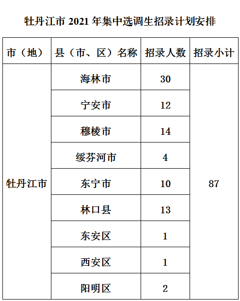 牡丹江2021年常住人口_长沙市2021年常住人口