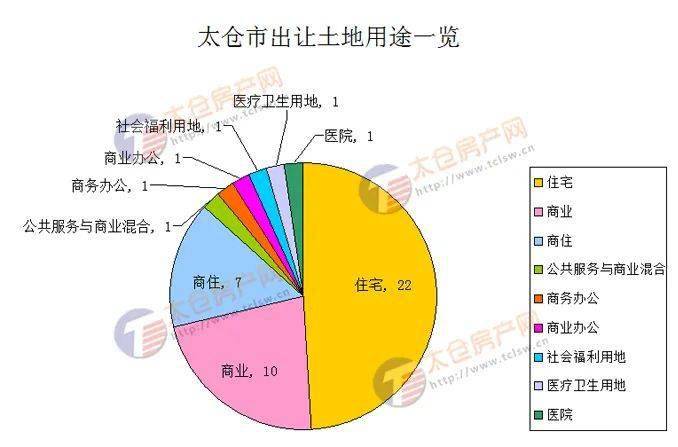 2021太仓人口_太仓2021规划发展图