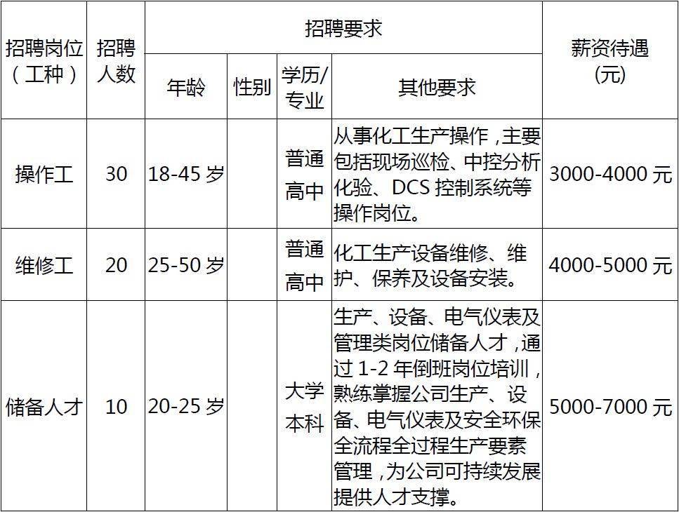 松滋招聘信息_松滋公益助学社招聘启事