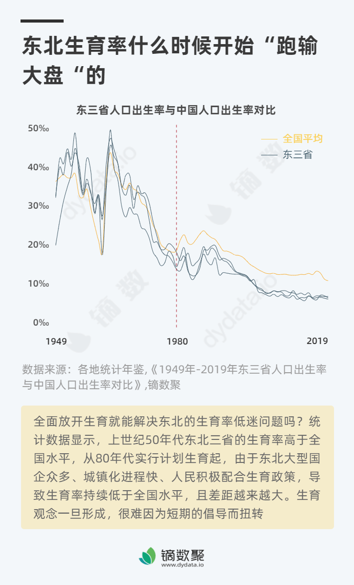 世界人口是乡少_世界人口日(3)