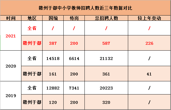 于都人口2021_于都人口(2)