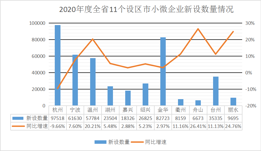 小微企业贡献gdp的数量_2000多万中小企业嗷嗷待哺 一家科技公司解决融资难 痛点