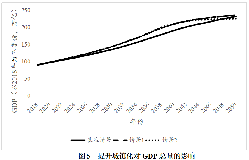 充分GDP_中国gdp增长图(2)