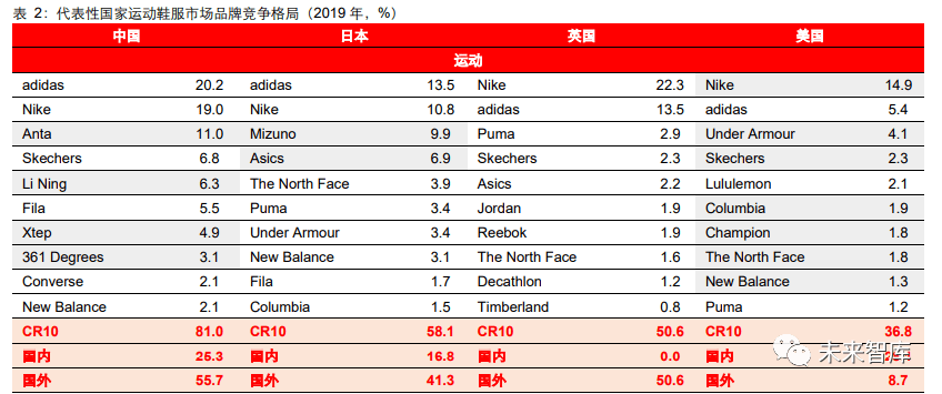 2020年服装行业研双赢彩票究报告(图6)