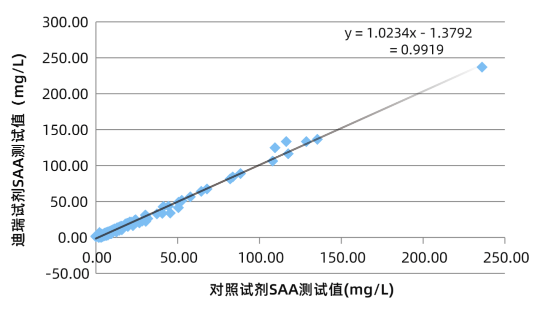 血清gdp(2)