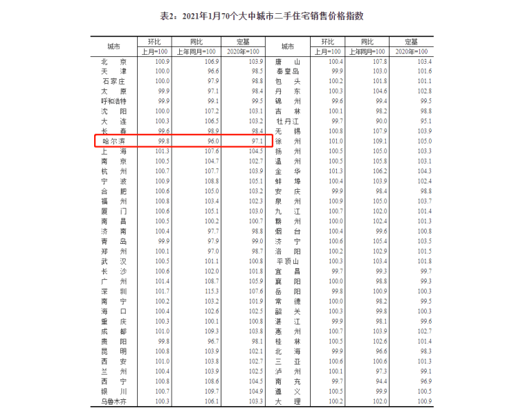 二手商品的交易价格能否计入GDP_广东统计局再度公告 2016深圳GDP达20078.58亿,首超广州