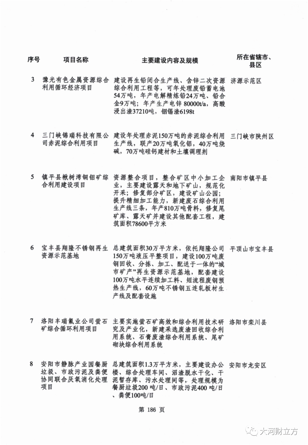 ​河南2021年重点项目名单敲定，鹤壁共29个项目，总投资155亿元！