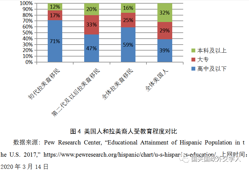 拉美人口_拉美观察丨巴西人口120年连续正增长后或将迎来首个人口负增长月份