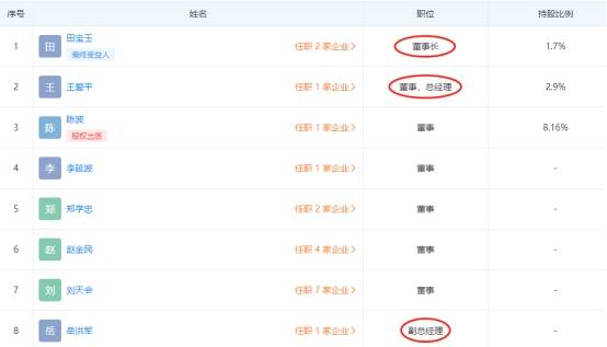 建平红山村镇银行违法遭罚 董事长田宝玉等3人