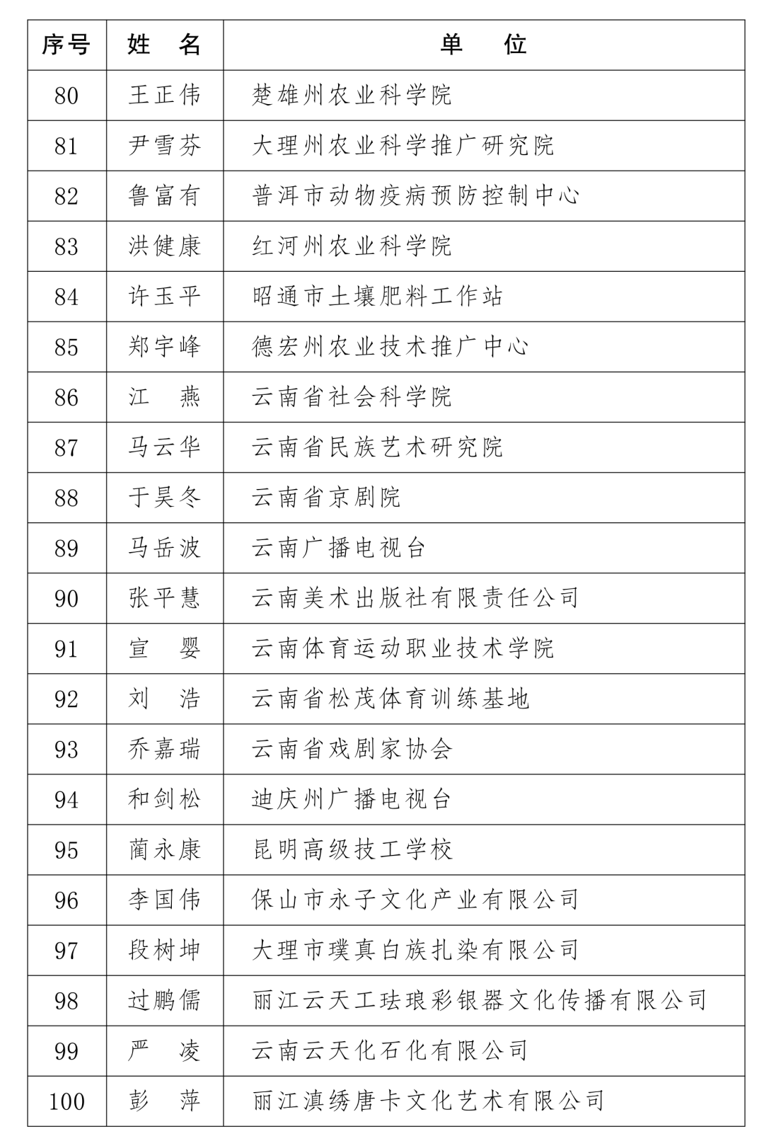 云南省人口有多少_云南省人口数达4720.9万人 各少数民族人口占33.12(2)