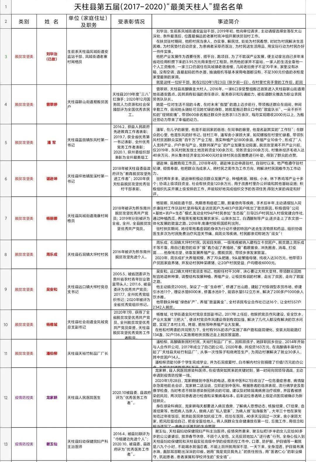 天柱县人口多少_黔东南16县市人口数量公布 常住人口数量排名前三的是......