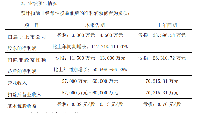 永安2020常住人口_2020年浏阳永安规划图(3)