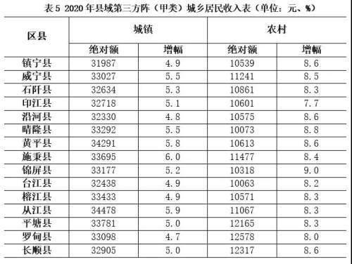 2020贵州省县GDP_权威发布 2020年贵州省各市州GDP出炉(2)