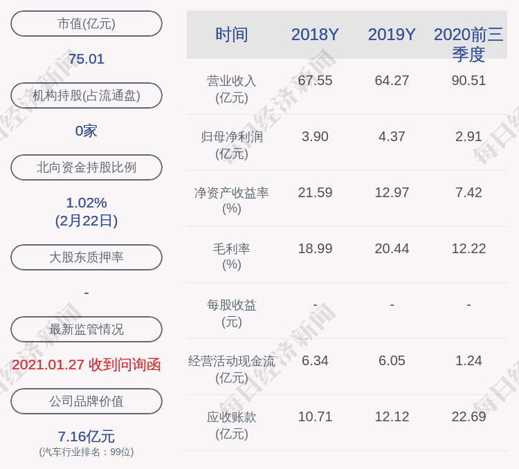 四通新材募集资金使用和管理违规 公司收到监管