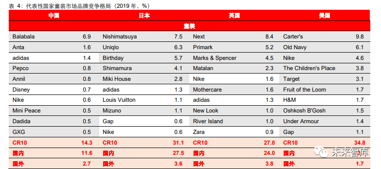 2020年服装行业研双赢彩票究报告(图10)