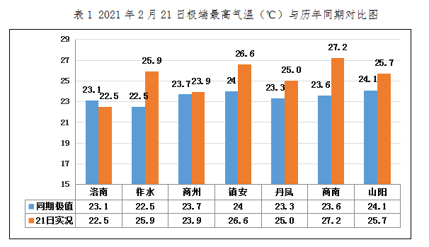 商洛市人口_陕西商洛市,有个县的房价超过宝鸡市区,疯狂的背后是什么原因(2)