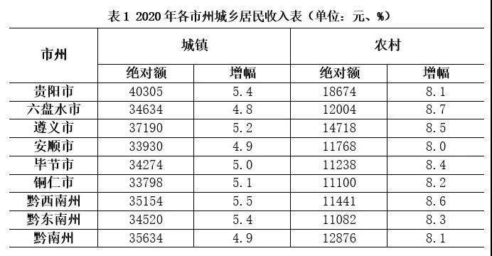 2020贵州88县gdp_贵州gdp2020年总量