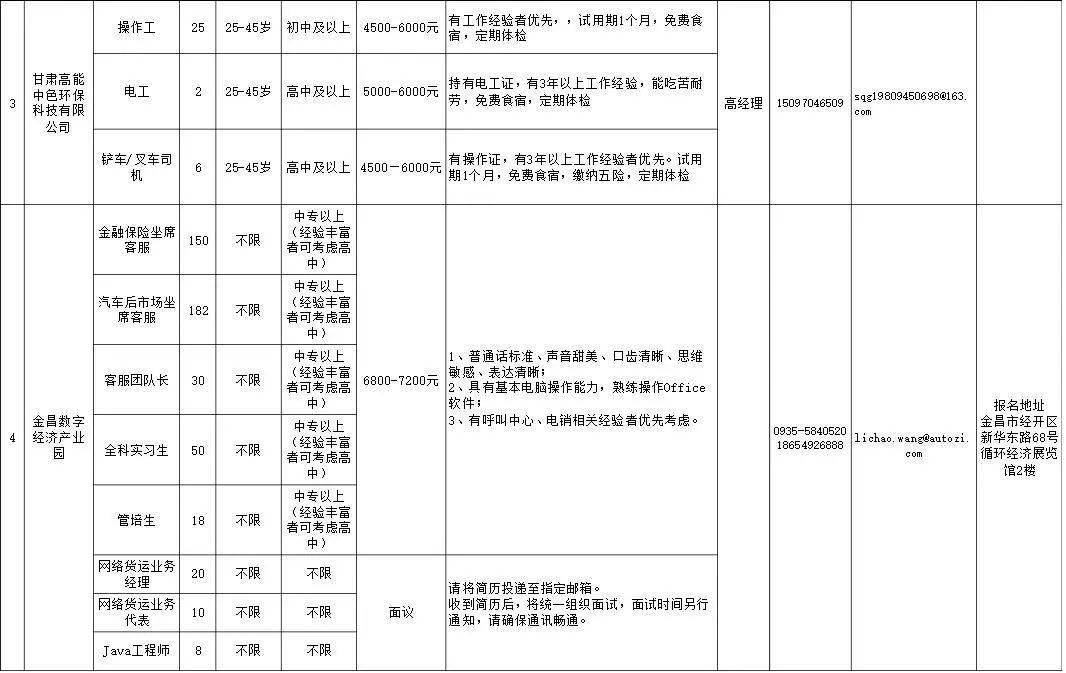 金昌招聘信息_最新招聘求职信息(3)