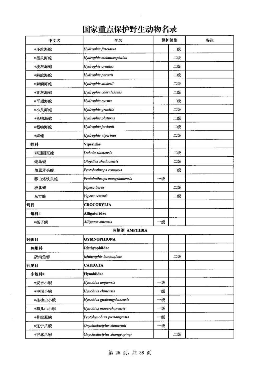 保护生物多样性丨新版国家重点保护野生动物名录公布