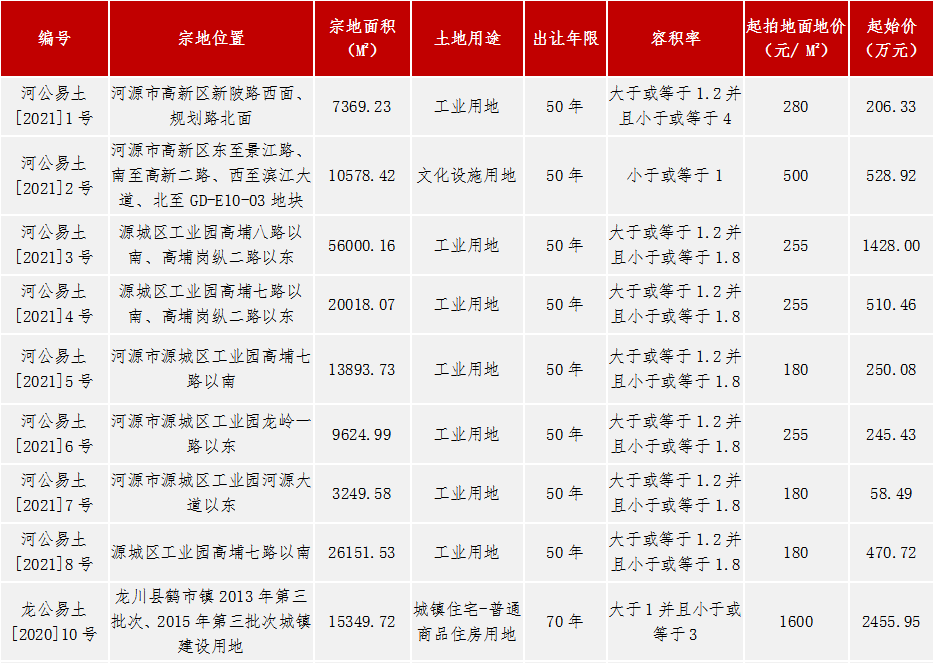 河源各市gdp2021年_2021年上半年广东各城市GDP排行榜(3)