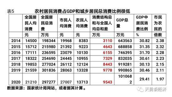 农业经济占gdp比例_第一产业增加值占我省GDP比重达25.1 农业经济稳住了 基本盘(2)