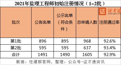 中国多少人口2021总人数_中国人口2020总人数(2)