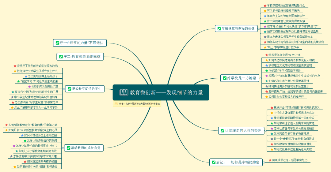 教案的后记怎么写_教案中的后记怎么写_教案中的教后记怎么写