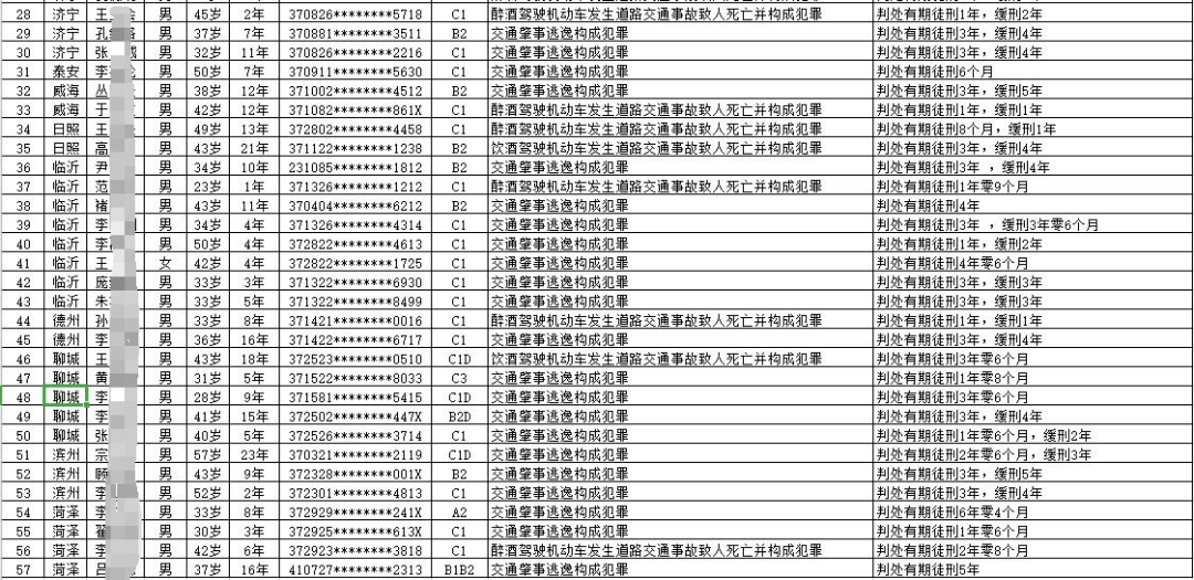 山东公安人口管理_山东公安专科学校(3)