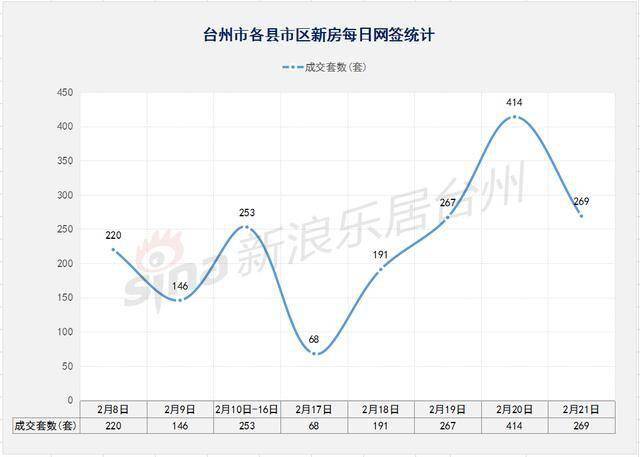 台州临海gdp2021_台州的城市性格与市民性格(2)