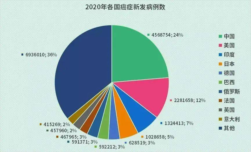 世界人口时钟_和平是人类的永恒追求和普遍梦想 20世纪人类经历了两次世界大(3)