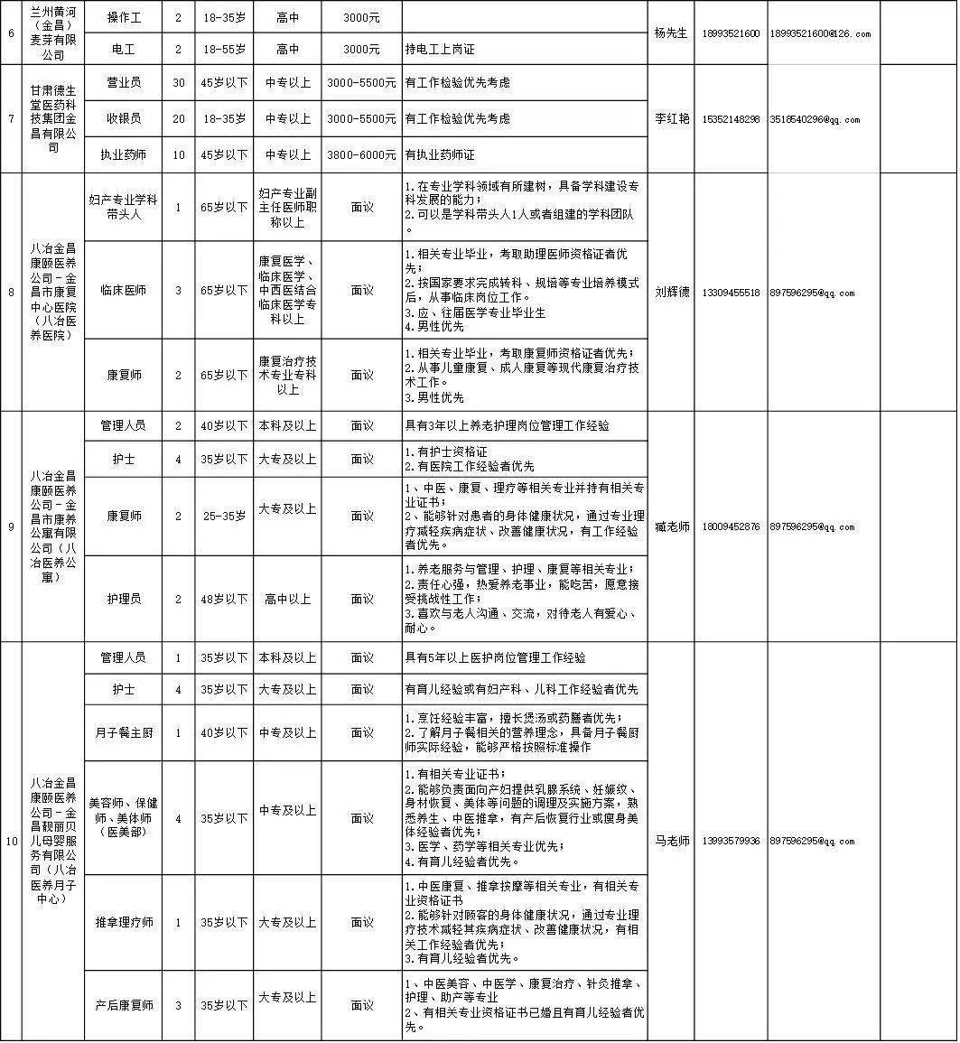 金昌招聘信息_最新招聘求职信息(3)