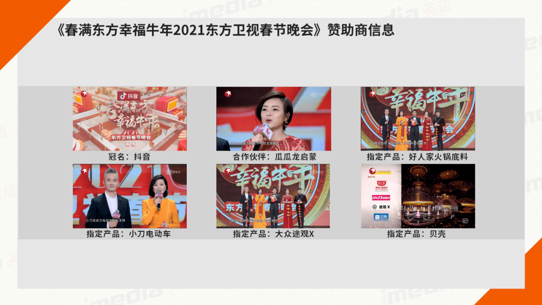 喜劇演員大集合,開啟爆笑之夜4,top10賽事/欄目收視排行榜,2020/2021