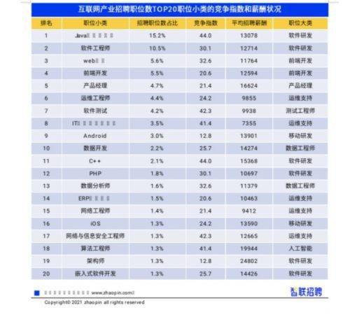 系统集成招聘_2020中国联通系统集成公司校园招聘公告(2)