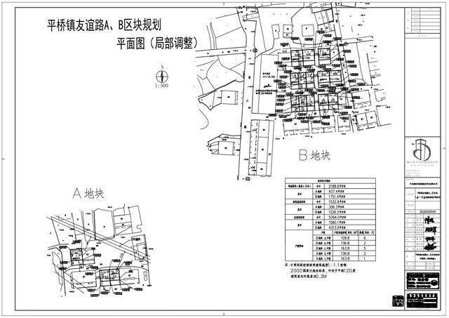 9博体育天台县平桥镇友谊路1—6地块已全部出让(图2)