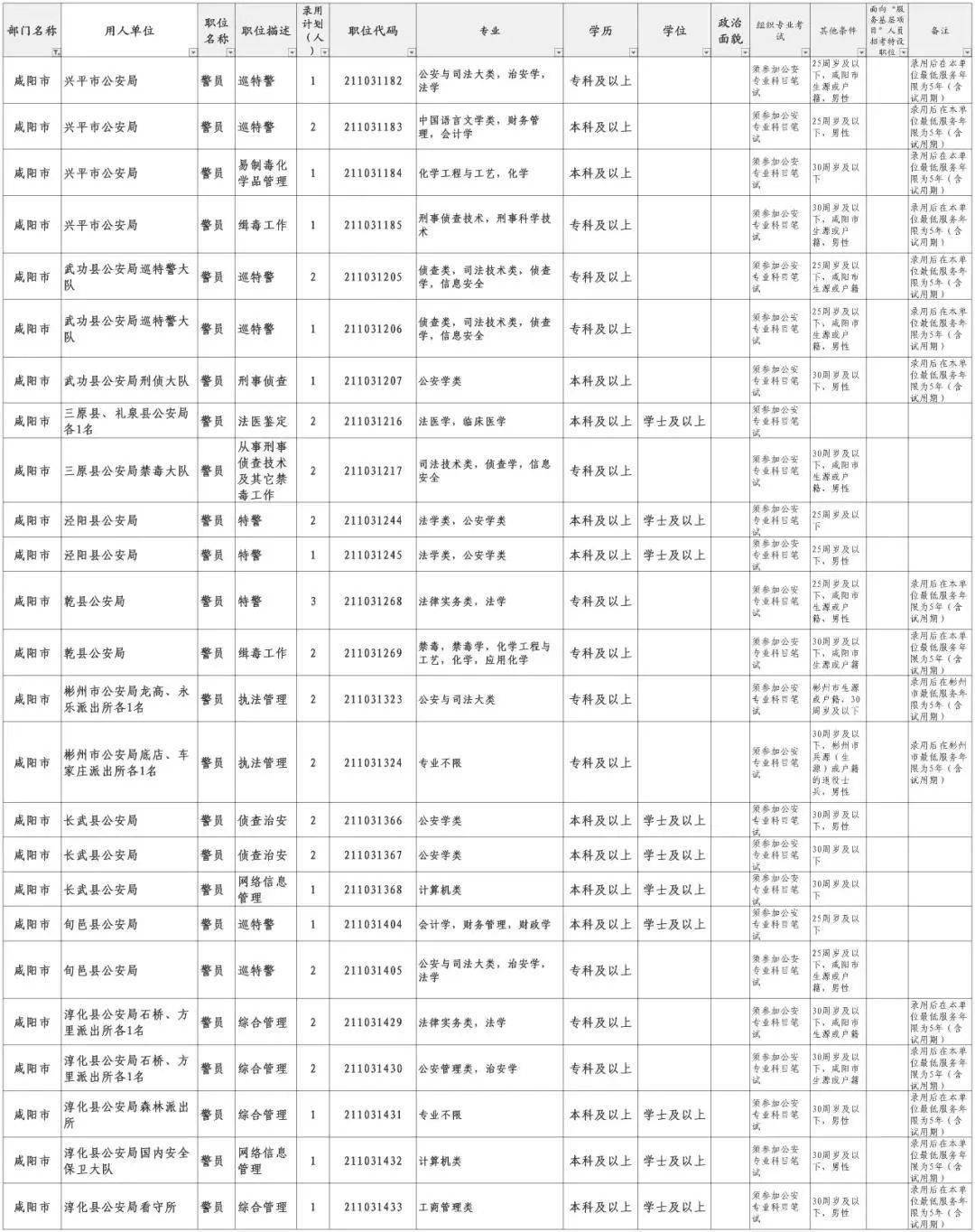 延安人口2021_2021延安市事业单位公开招聘工作人员计划核减核销公告(3)