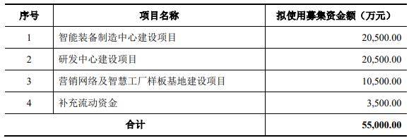 百子尖终止科创板IPO 中银证券保荐折戟(图2) 百子尖终止科创板IPO 中银证券保荐折戟(图2)