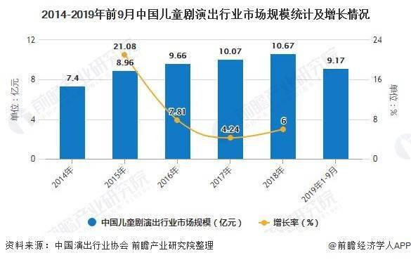 成都近5年GDP数据_近5年gdp(3)
