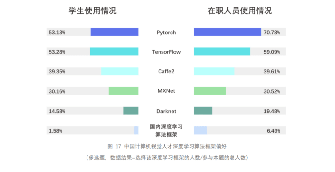 算法工程师真实薪酬 dd36a391f21c4d25aa5b670c5323ce52.png