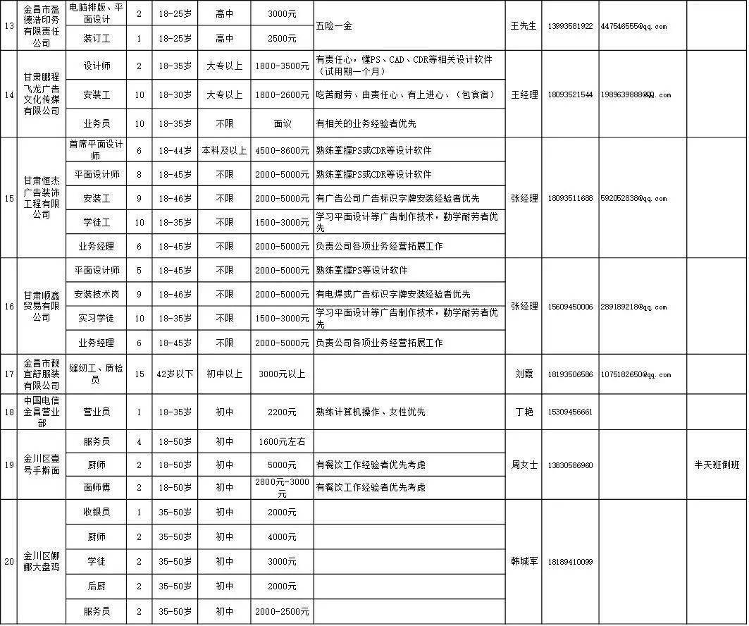 金昌招聘信息_最新招聘求职信息(3)