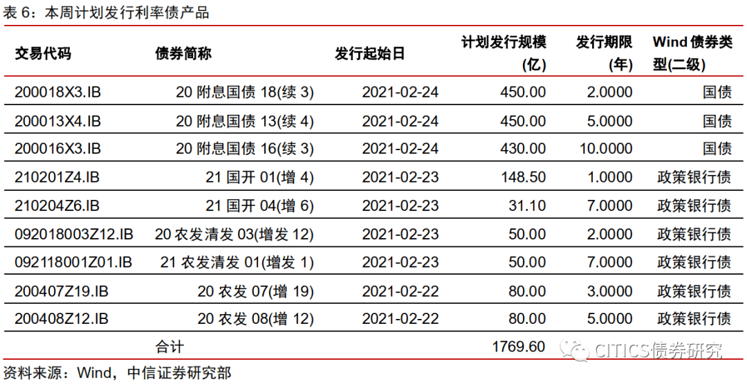 国债利息收入能计入gdp吗_国债利息收入为什么计入收入总额(3)