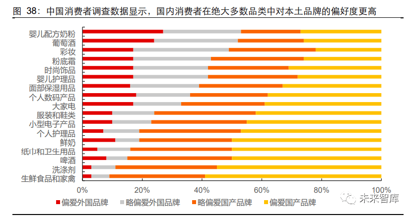 2020年服装行业研双赢彩票究报告(图27)