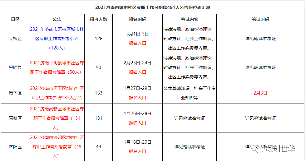 滕州人口2021总人数_高铁车票2021滕州图片