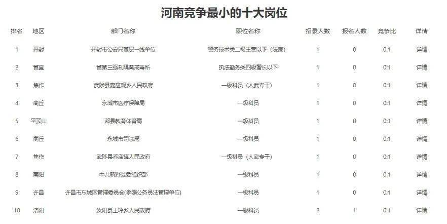 哪个省高考报名时间最晚 f8787b39251c4d99b6c53c2e1a32cf3f.jpeg