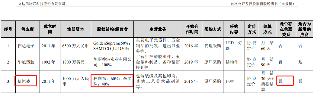 立达信项目遭环保局“挂牌督办” 被质疑隐瞒关