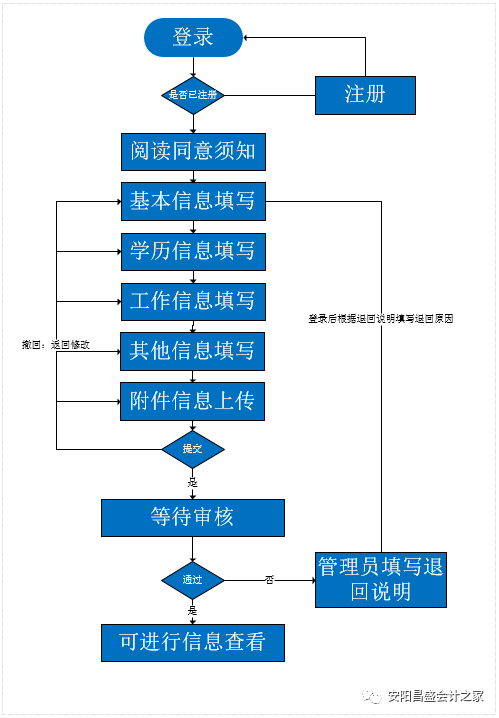 基于soa的人口信息 张鑫鑫_我喜欢你的信息素图片(2)