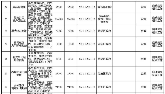 淮安人口2021_淮安人2021购房图鉴 高价地井喷,再不下手(3)