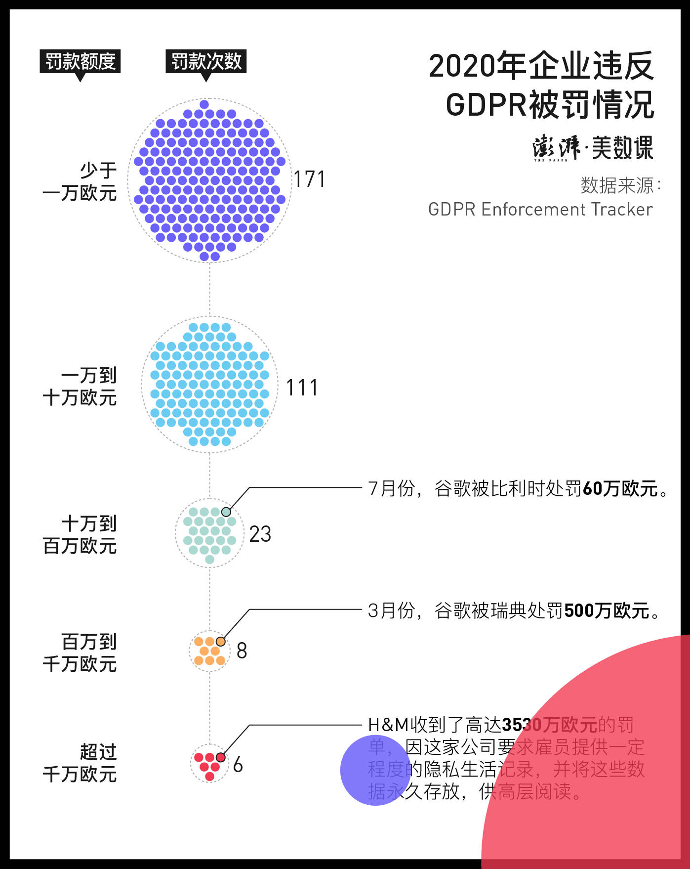 数据|2020，算法话题进入主流视野的一年